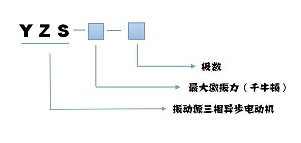 YZS振動(dòng)電機(jī)型號